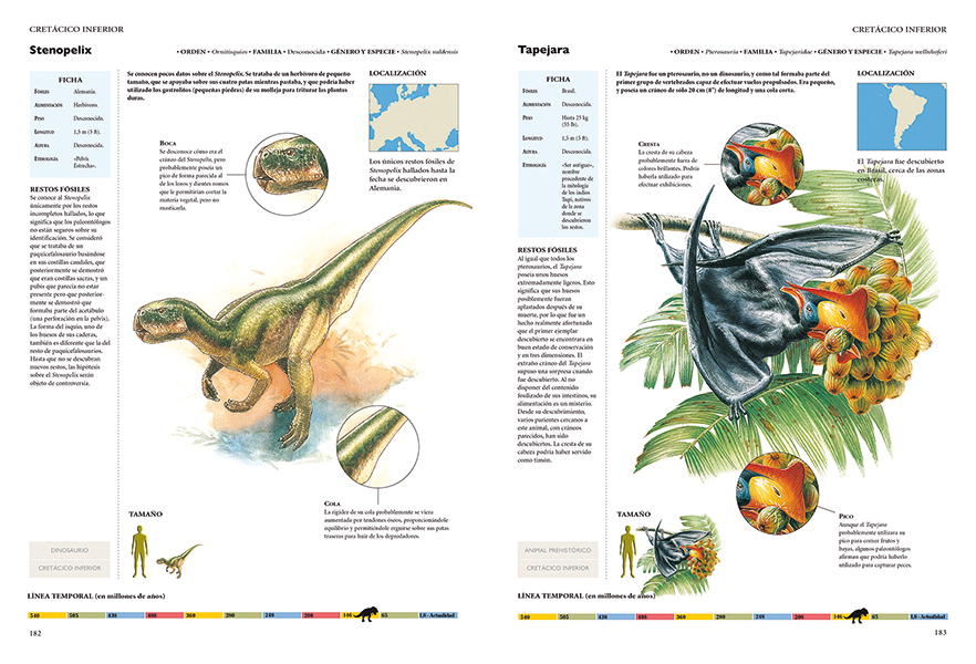La enciclopedia de los dinosaurios